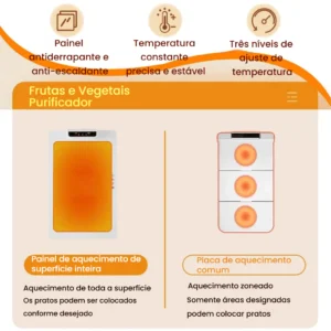 Bandeja De Aquecimento Elétrica Com Temperatura Ajustável Dobrável3